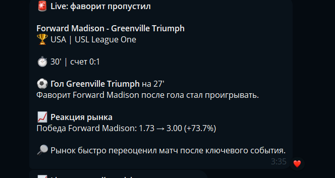 Уведомление OddsRadar: после гола в матче Forward Madison — Greenville Triumph коэффициент изменился с 1,73 до 3,00